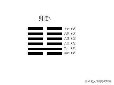 易經變爻方法|學會《周易》這7種變爻解算法，你也可以是預知未來。